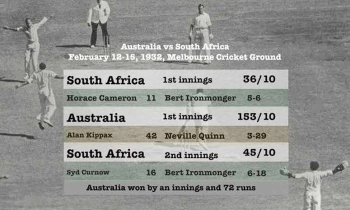 Telugu Australia, Cricket, Cricket Weird Things, Jayasurya, Late Age Cricket Entry, Most Duck Outs In Cricket, Rashid Lateef, Shortest Six In Cricket, Shortest Test Match In Cricket, South Africa, Three Outs In 24 Hours, Umar Akmal, Wonders In Cricket History-Sports News క్రీడలు Telugu Australia, Cricket, Cricket Weird Things, Jayasurya, Late Age Cricket Entry, Most Duck Outs In Cricket, Rashid Lateef, Shortest Six In Cricket, Shortest Test Match In Cricket, South Africa, Three Outs In 24 Hours, Umar Akmal, Wonders In Cricket History-Sports News క్రీడలు