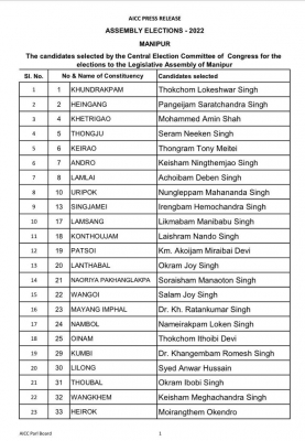  Cong Releases 1st List Of 40 Candidates For Manipur Polls #cong #candis-TeluguStop.com
