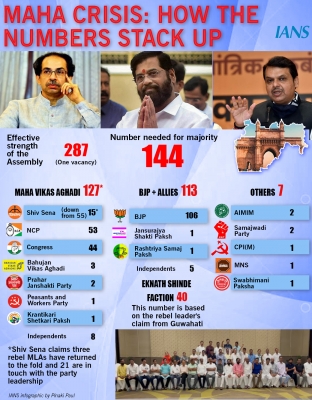  Maha: Amid Prophecies Of End-game For Shiv Sena, Mva Stands United-TeluguStop.com