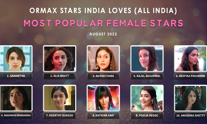 Telugu Ajith Kumar, Akshay Kumar, Allu Arjun, Mahesh Babu, Number, Ormax, Pawan Kalyan, Prabhas, Samantha, Tollywood, Vijay, Yash-Latest News - Telugu Telugu Ajith Kumar, Akshay Kumar, Allu Arjun, Mahesh Babu, Number, Ormax, Pawan Kalyan, Prabhas, Samantha, Tollywood, Vijay, Yash-Latest News - Telugu